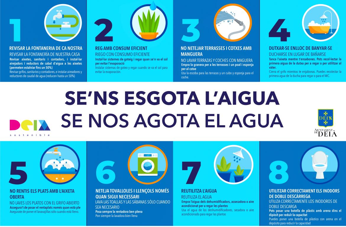 SE'NS ESGOTA L'AIGUA