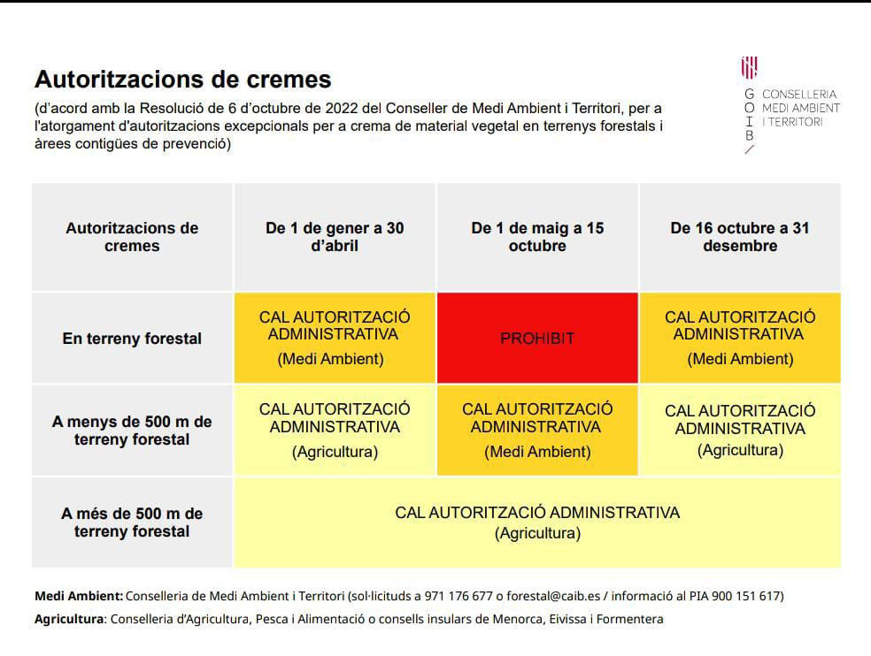 AUTORITZACIÓ CREMES