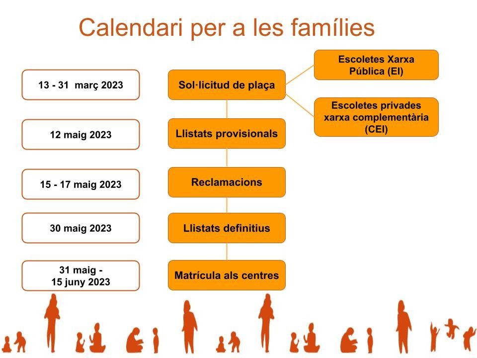 CALENDARI DE SOL·LICITUD DE PLAÇA 0-3