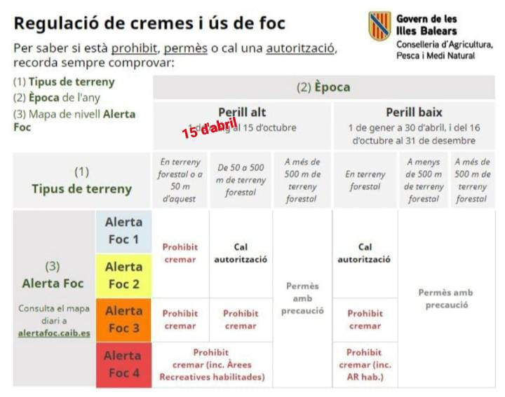 NOVA REGULACIÓ ESTIVAL DEL FOC