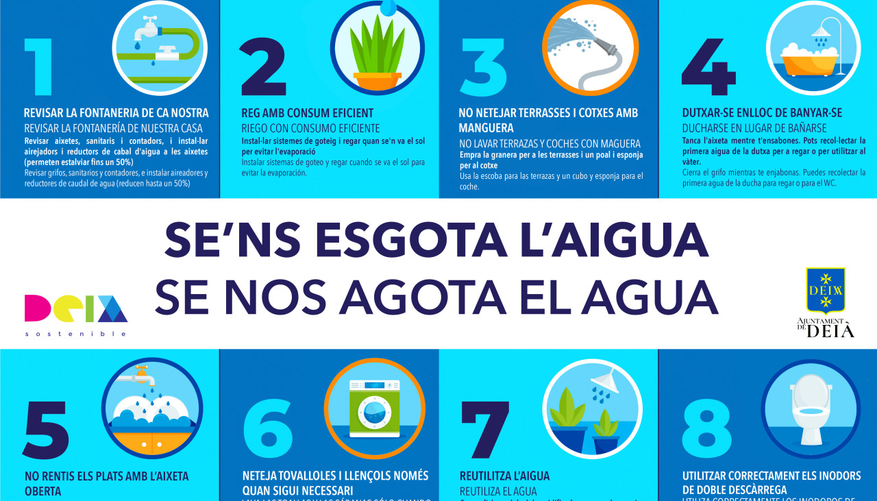 SE'NS ESGOTA L'AIGUA