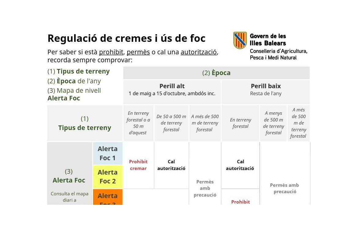 temporada d'alt risc d'incendis